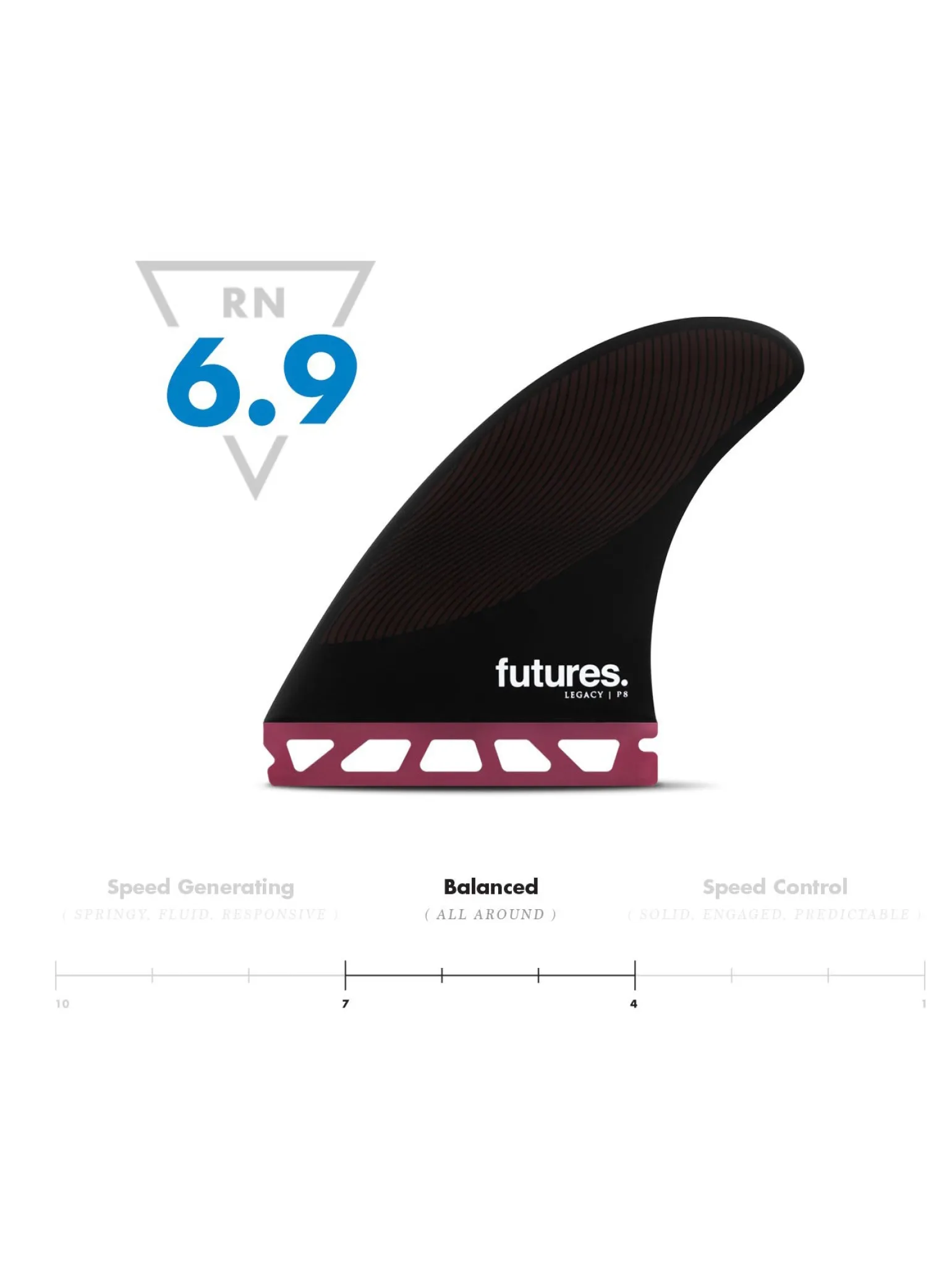 Futures P8 Hc Thruster - Pivot Fins | Rusty Shop